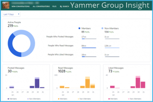 Yammer Group Insight