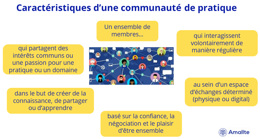 Caractéristiques d'une communauté de pratique