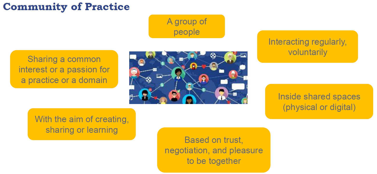 CoP - community of practice